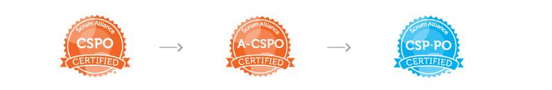 CSPO® certification levels