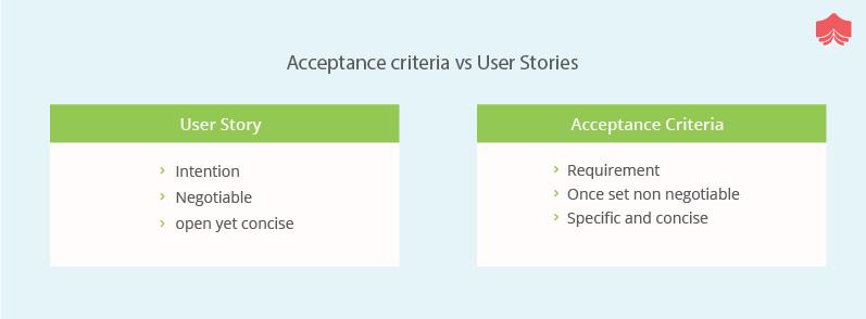 Acceptance Criteria Vs User Stories in Scrum