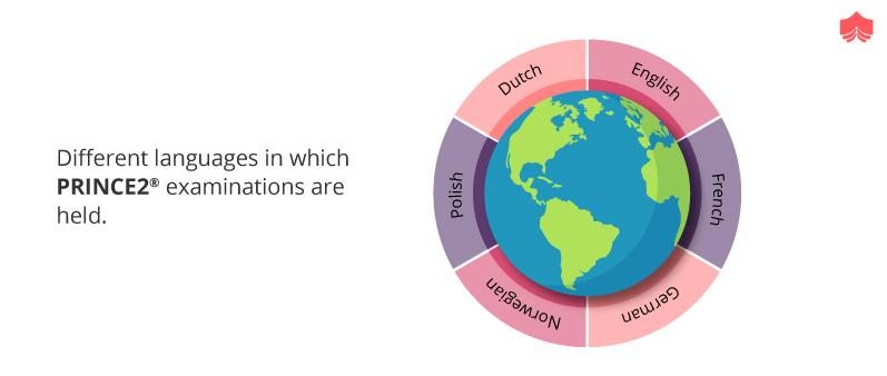 Different languages in prince2 Examinations are held