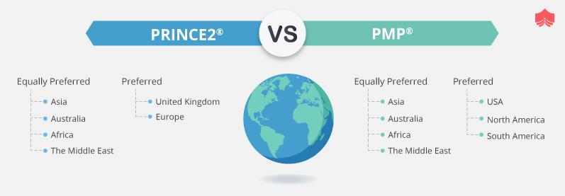 Prince2 vs PMP