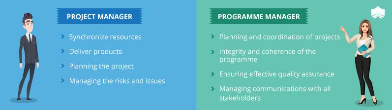 Project manager vs Programme manager 