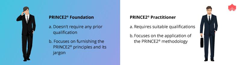 Prince2 foundation vs Prince2 Practitioner 