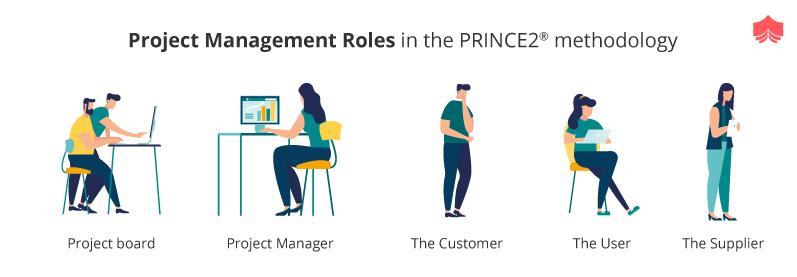 Project Management Roles in the PRINCE2®