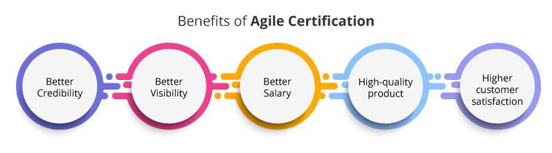 Benefits of agile certification