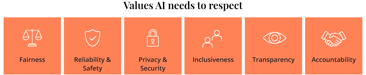 The six basic principles of AI