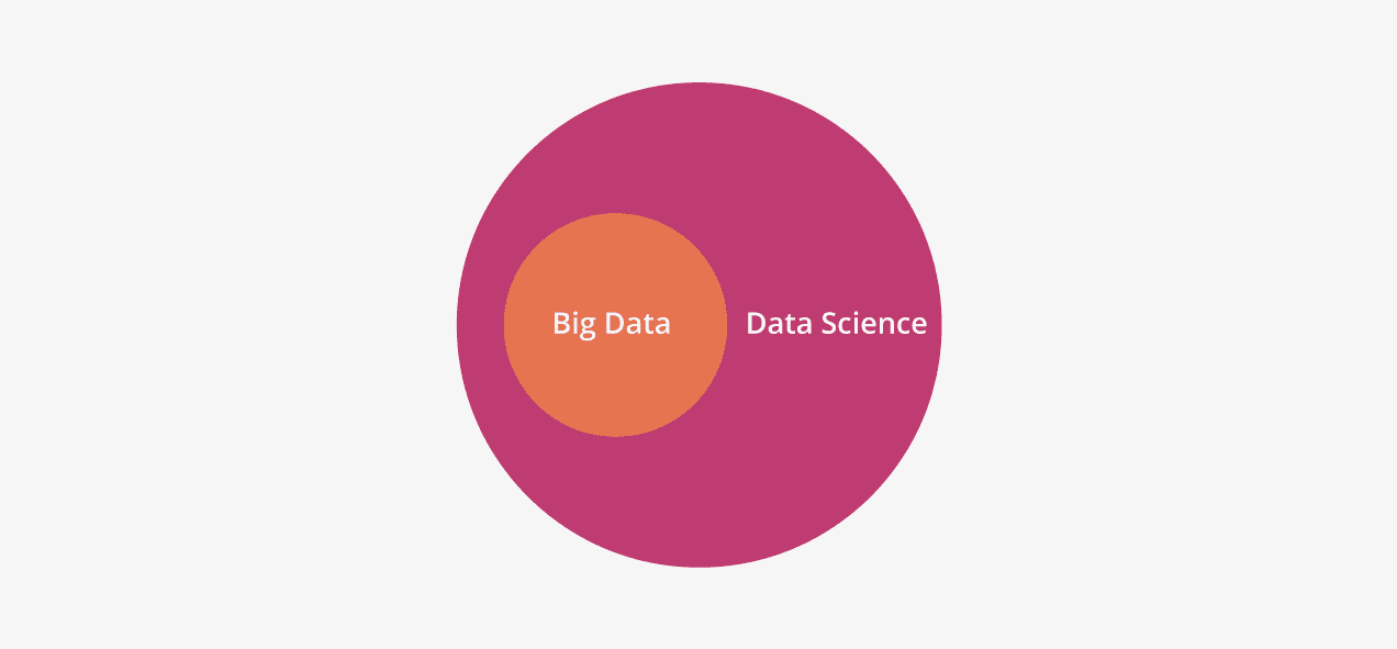 Hadoop for Data Science