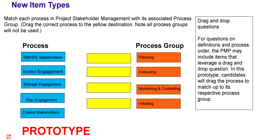 How Hard Is the PMP Exam and How to Crack It? 