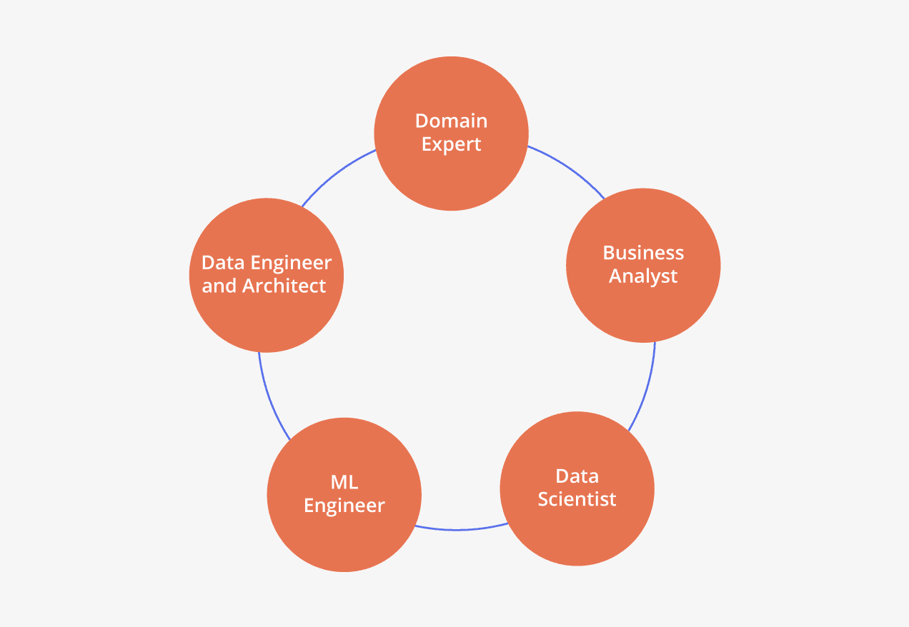 Data Science Life Cycle