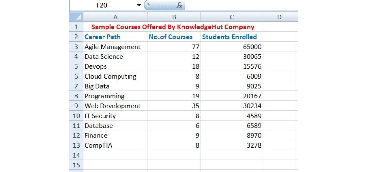 How to Master Excel for Data Science