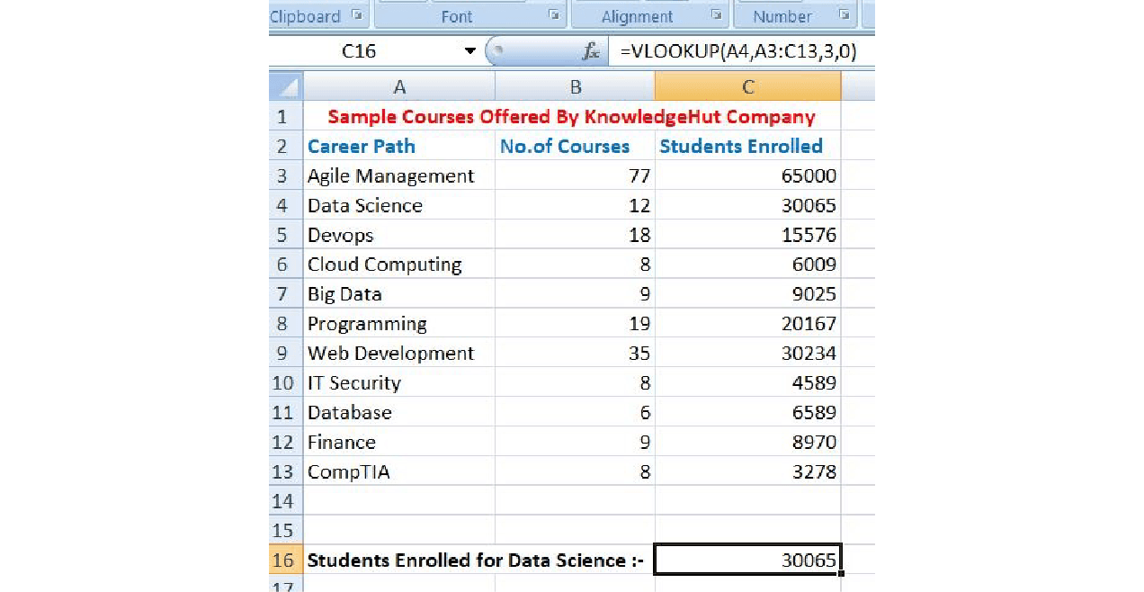 How to Master Excel for Data Science