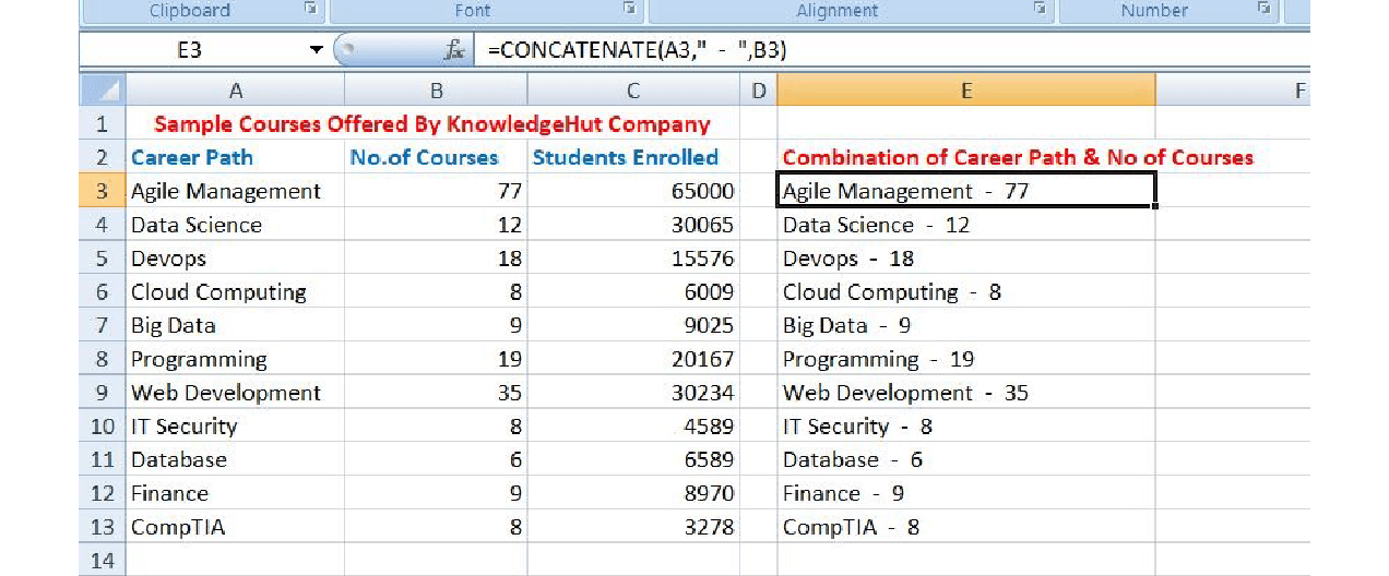 How to Master Excel for Data Science