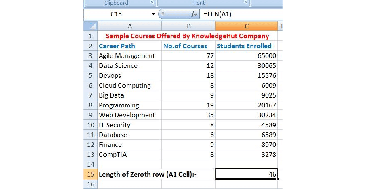 How to Master Excel for Data Science