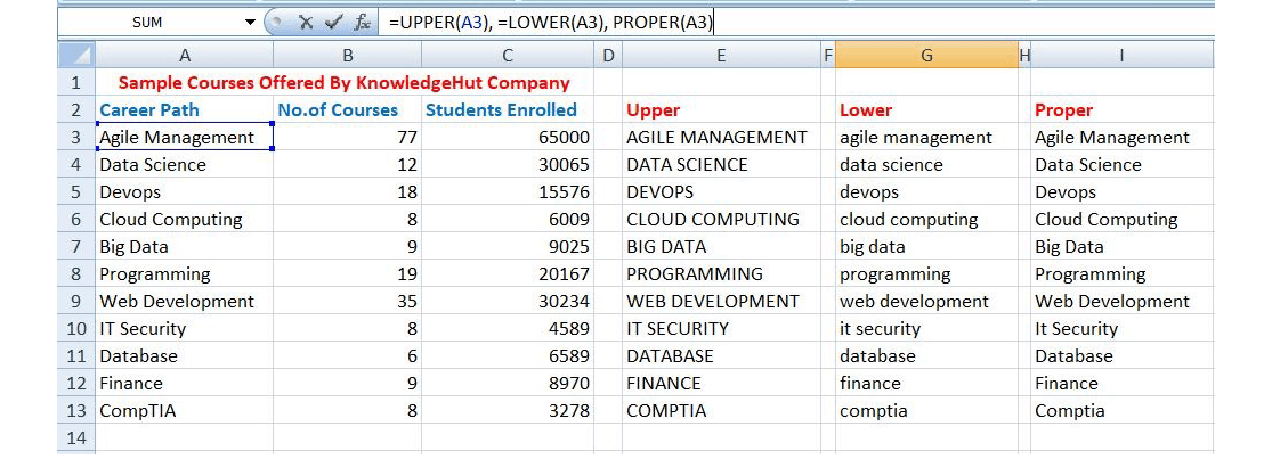 How to Master Excel for Data Science