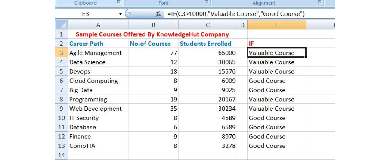 How to Master Excel for Data Science