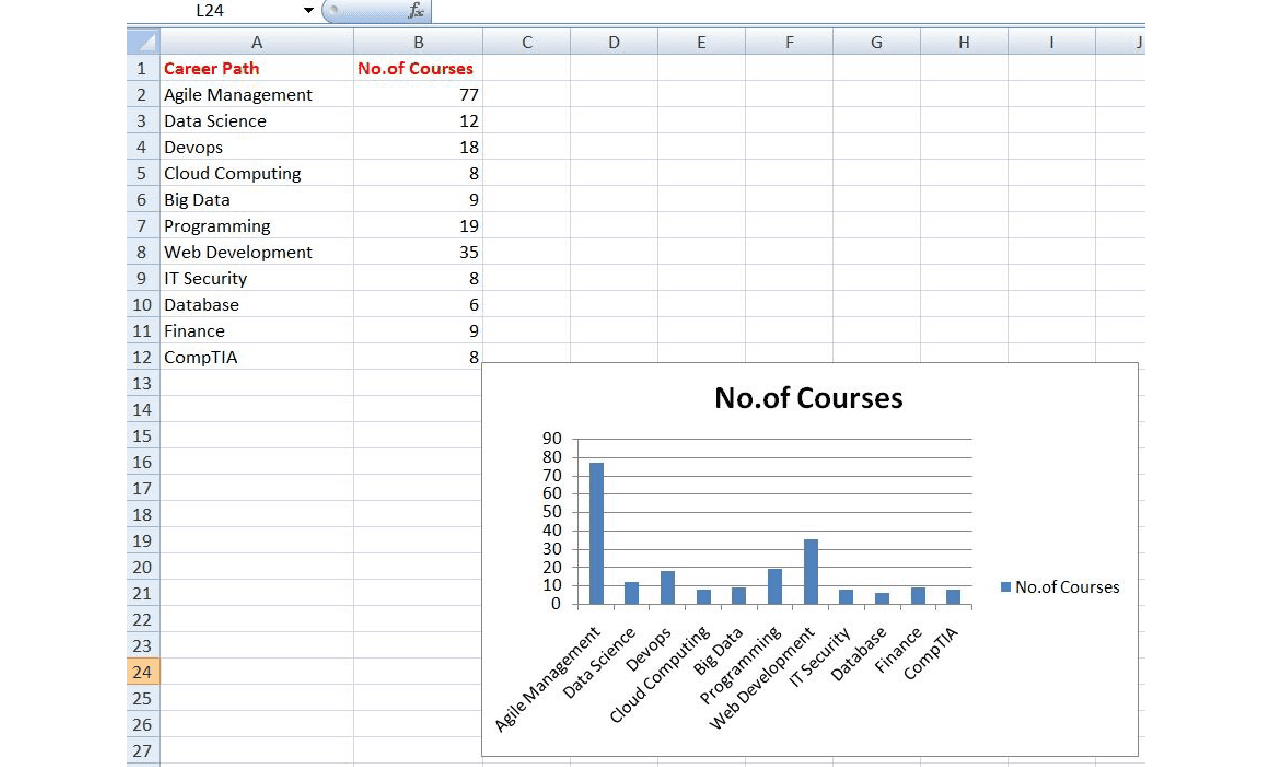 How to Master Excel for Data Science