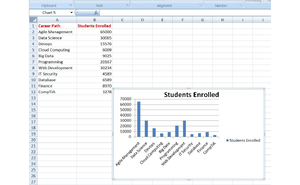 How to Master Excel for Data Science