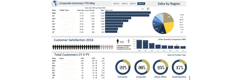 How To Use Tableau for Data Science