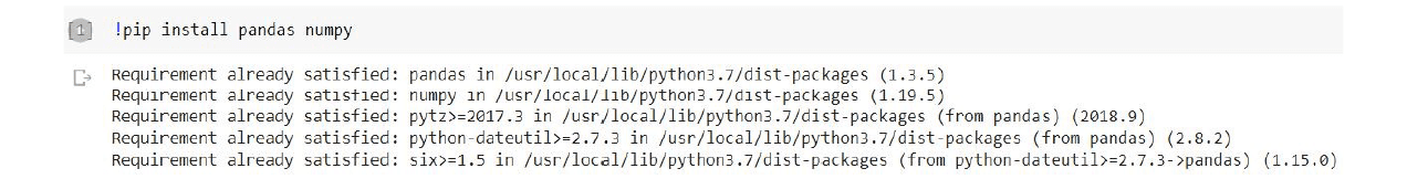 How to Master Pandas for Data Science