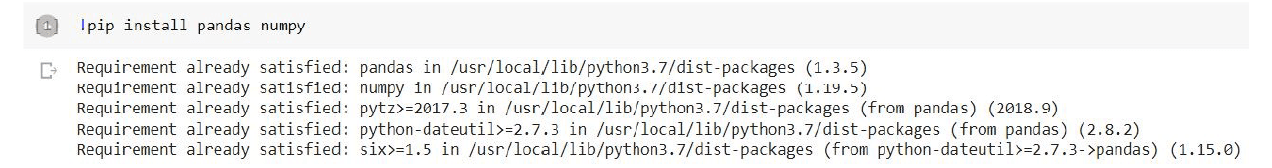 How to Master Pandas for Data Science