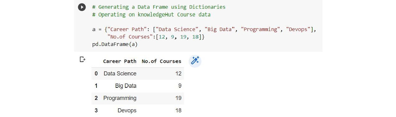 How to Master Pandas for Data Science