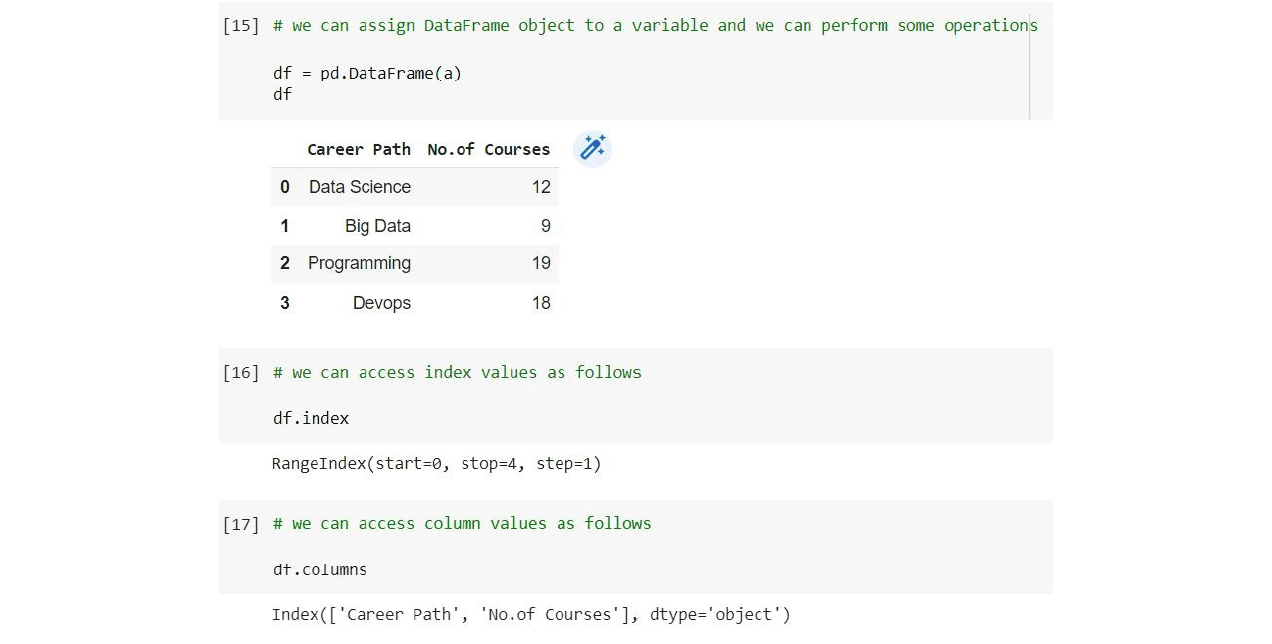 How to Master Pandas for Data Science