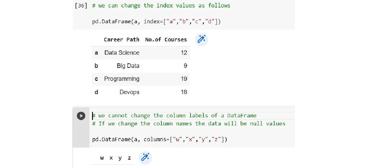 How to Master Pandas for Data Science