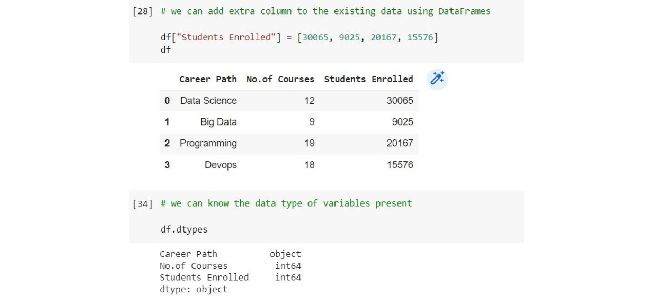 How to Master Pandas for Data Science