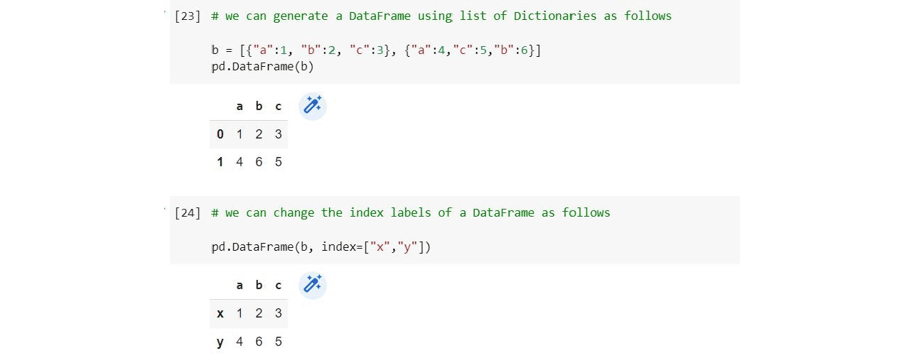 How to Master Pandas for Data Science