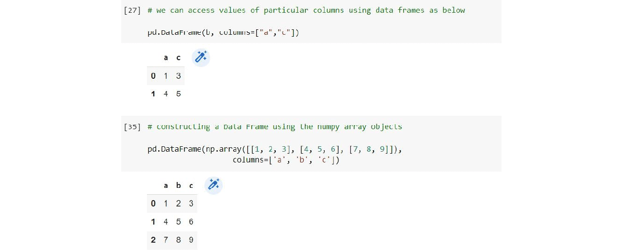 How to Master Pandas for Data Science