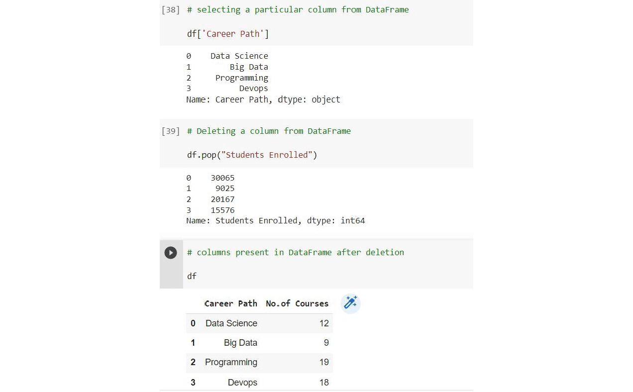 How to Master Pandas for Data Science