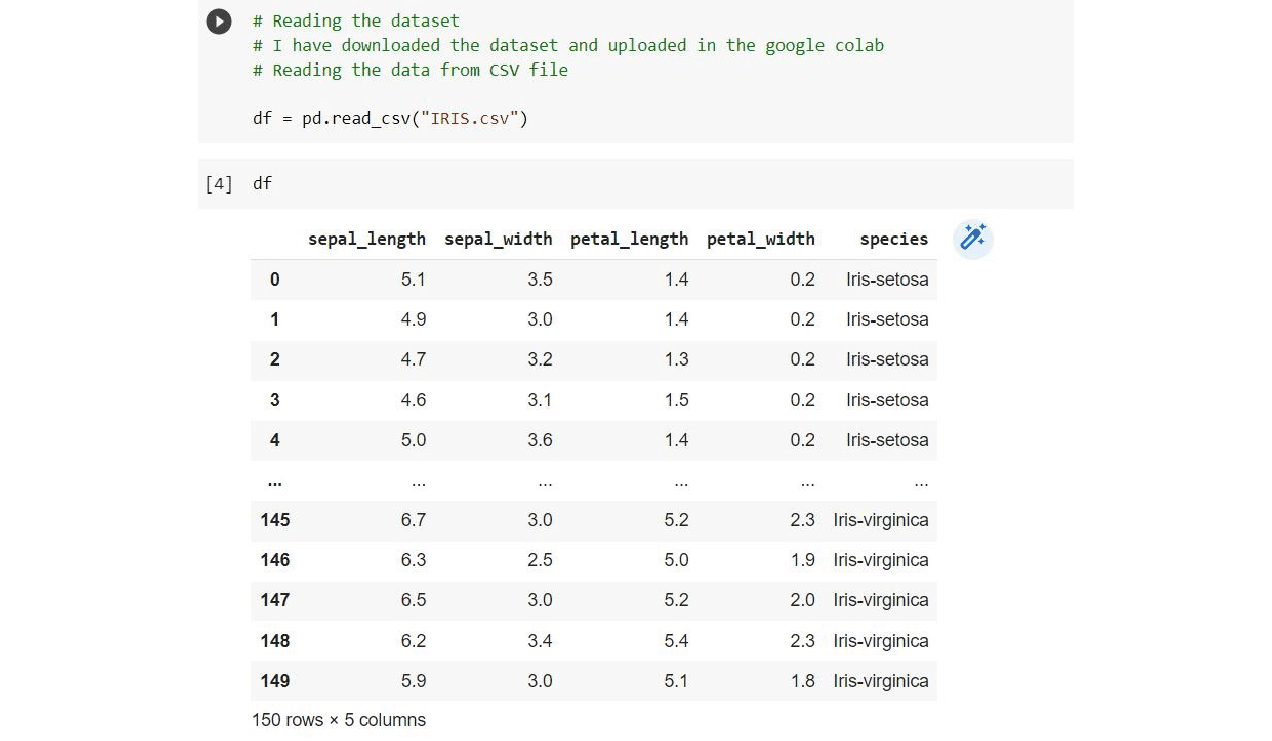 How to Master Pandas for Data Science