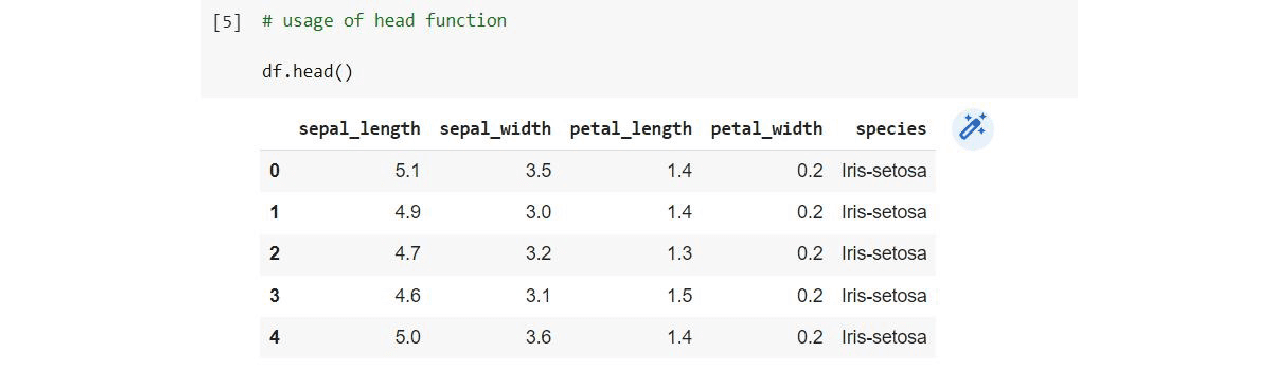 How to Master Pandas for Data Science