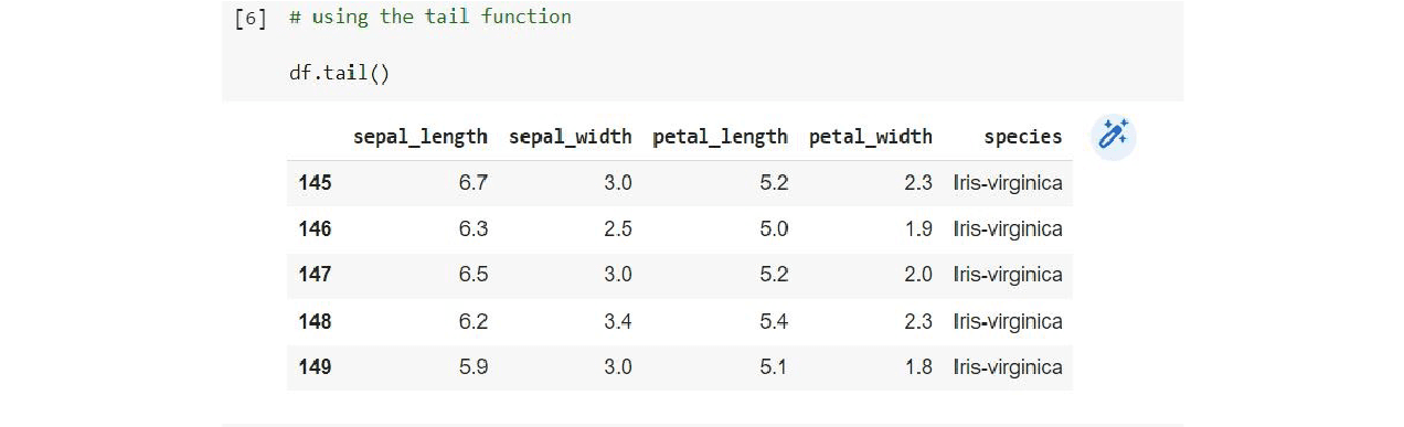 How to Master Pandas for Data Science