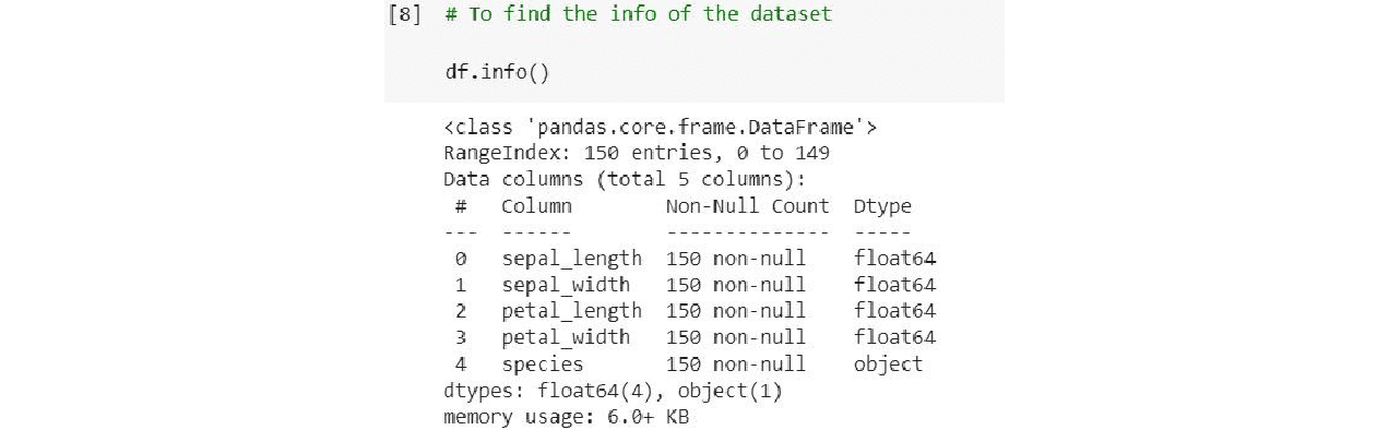 How to Master Pandas for Data Science