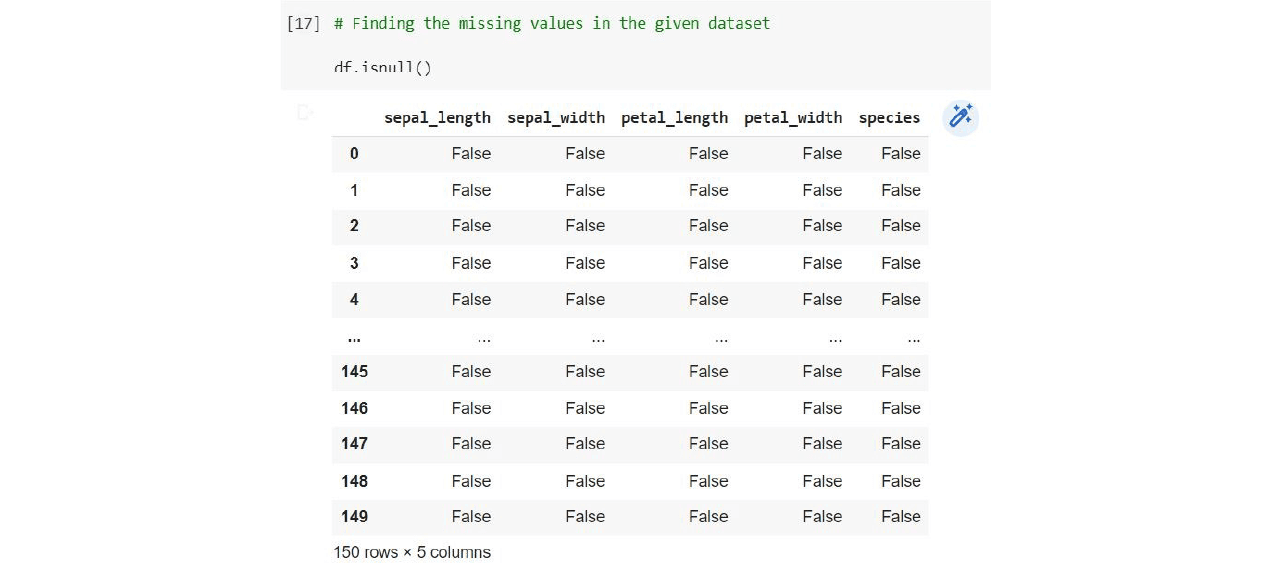 How to Master Pandas for Data Science