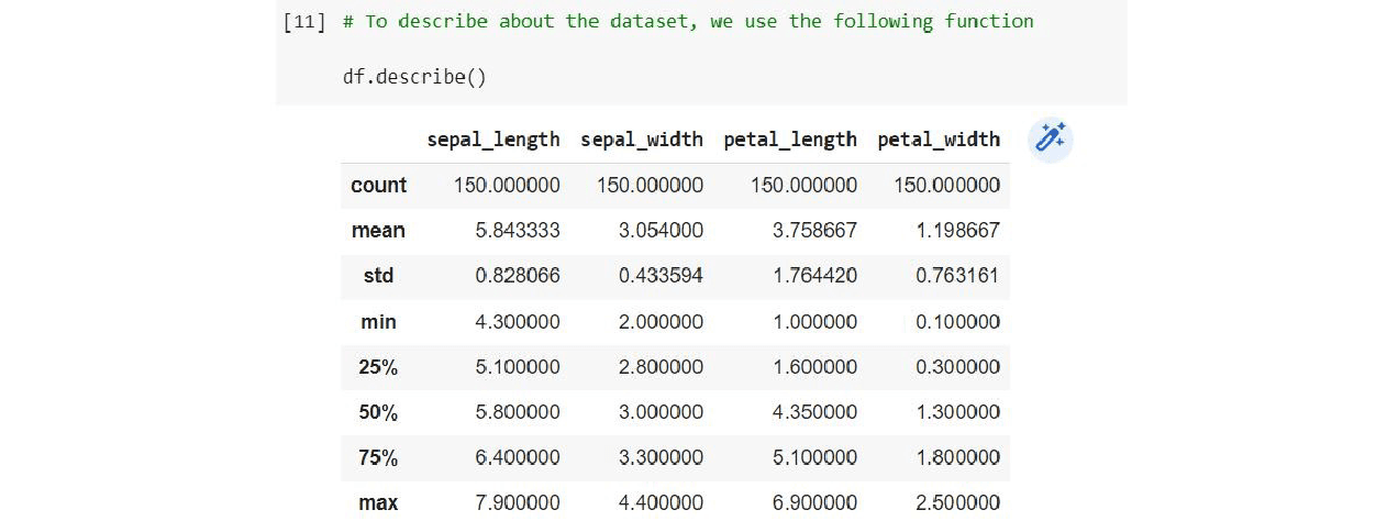 How to Master Pandas for Data Science