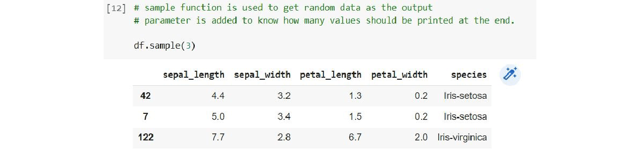 How to Master Pandas for Data Science