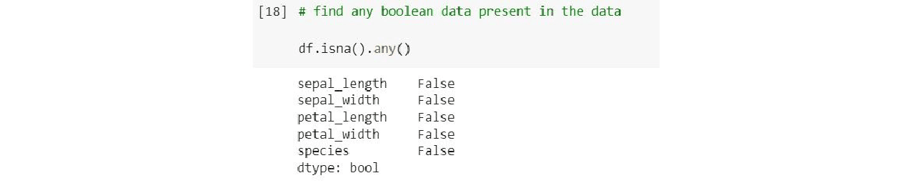 How to Master Pandas for Data Science