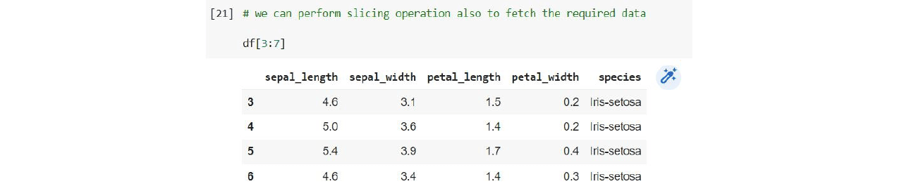 How to Master Pandas for Data Science