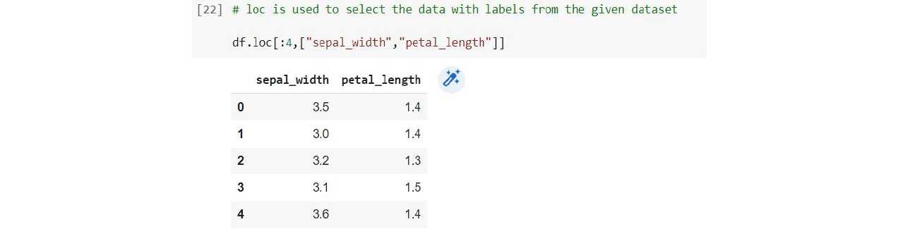 How to Master Pandas for Data Science