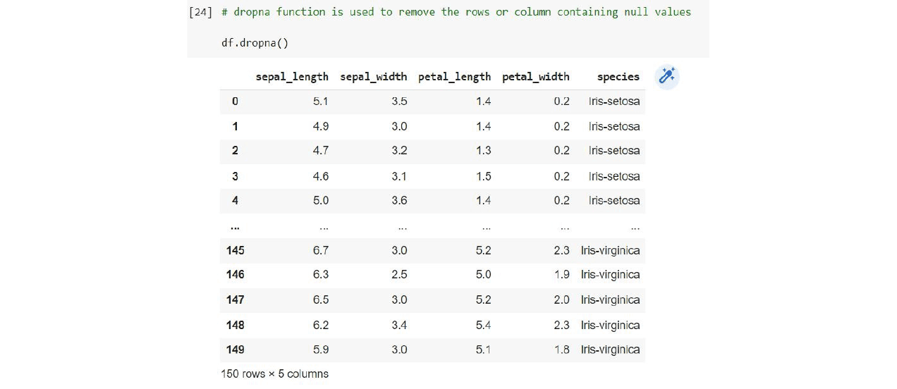 How to Master Pandas for Data Science