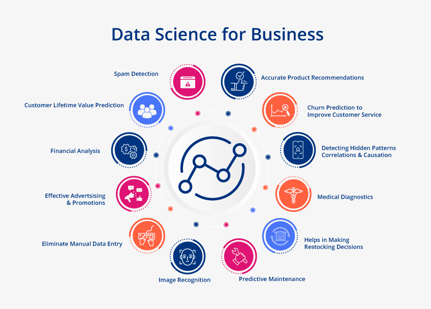 Data Science for Business