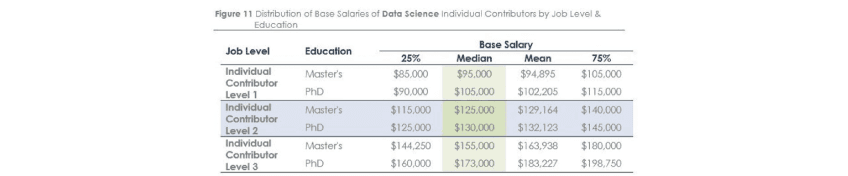 Financial Data Scientist Salary