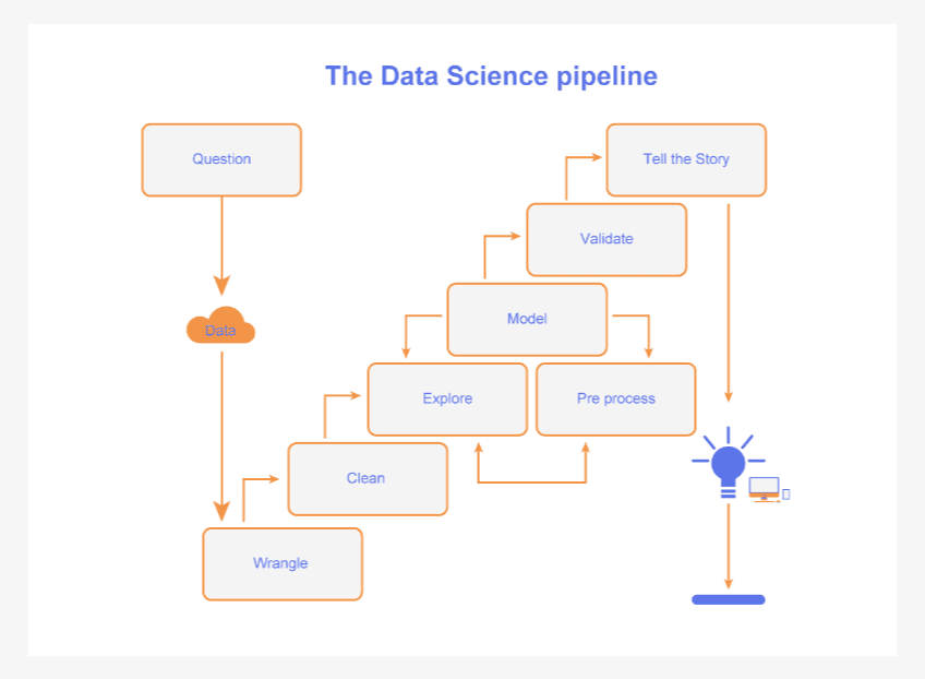 Data Science Pipeline