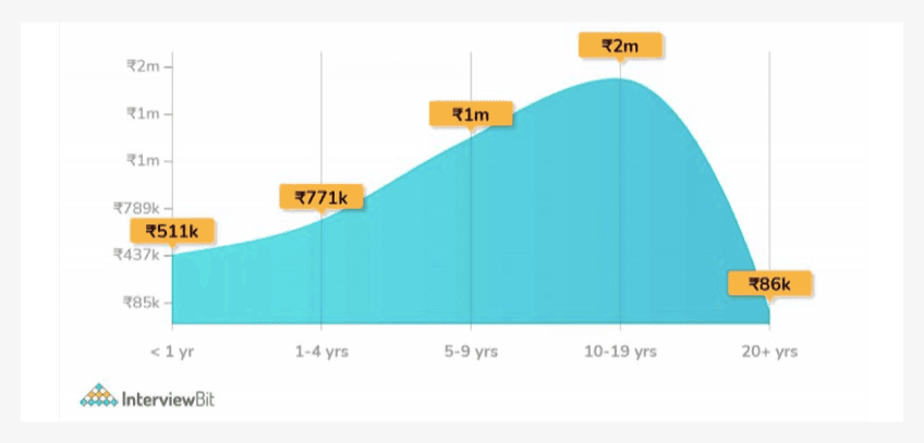 Python Libraries for Data Science