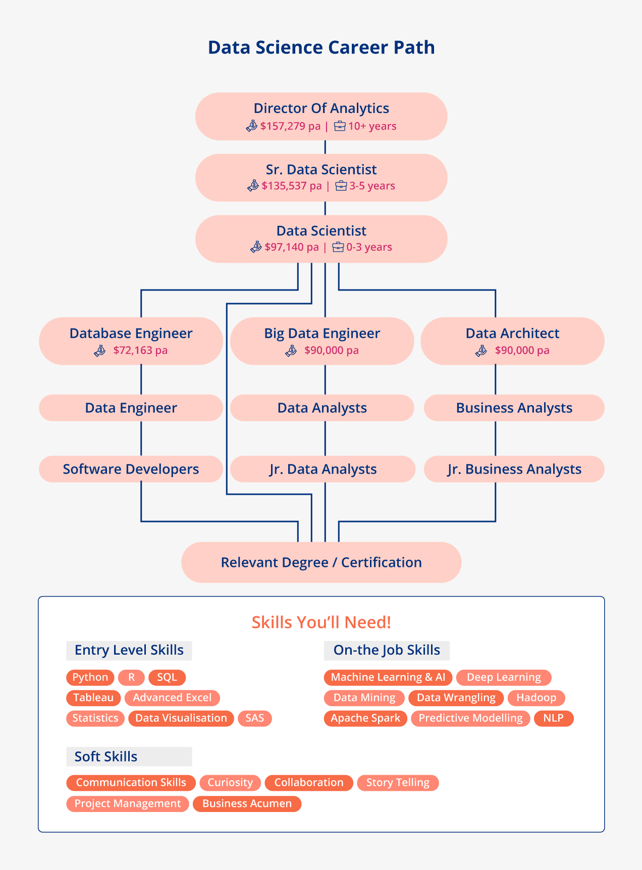 Data Science Career path