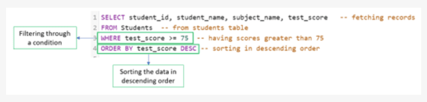 Adding Comments to SQL