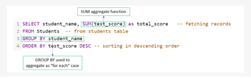 Adding Comments to SQL