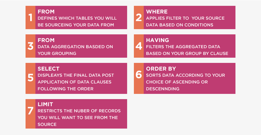 6 SQL Tricks Every Data Scientist Should Know