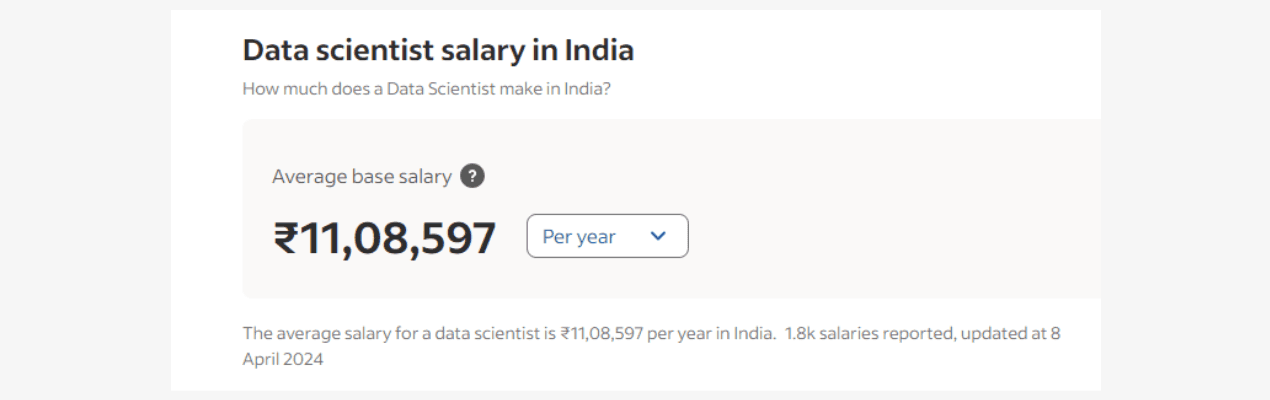 data scientist's average salary per year